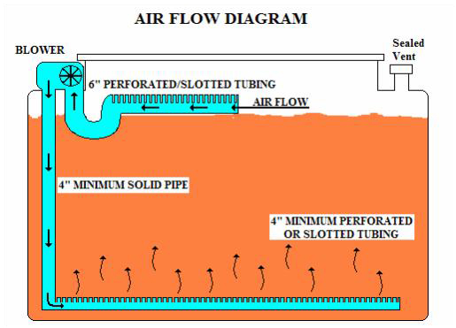 Recirculation System
